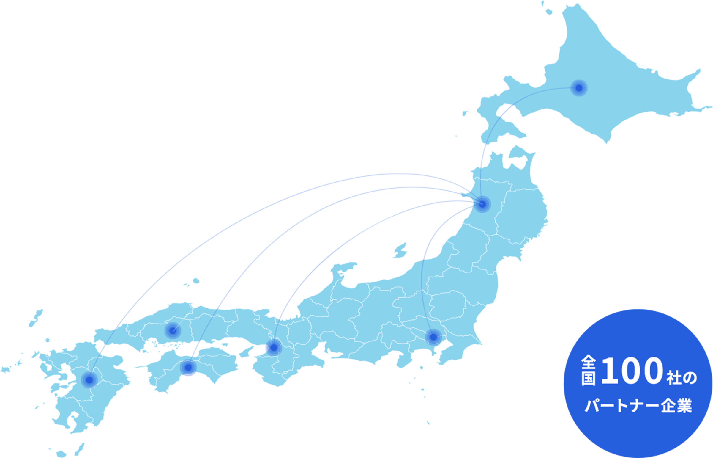 全国100社の パートナー企業