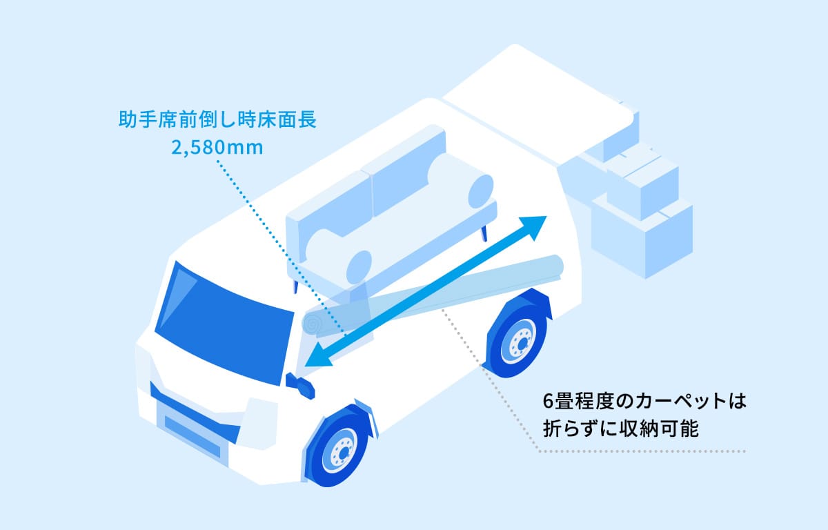 車種紹介パワフルな積載量を誇る貨物輸送に適した軽ワンボックスカー