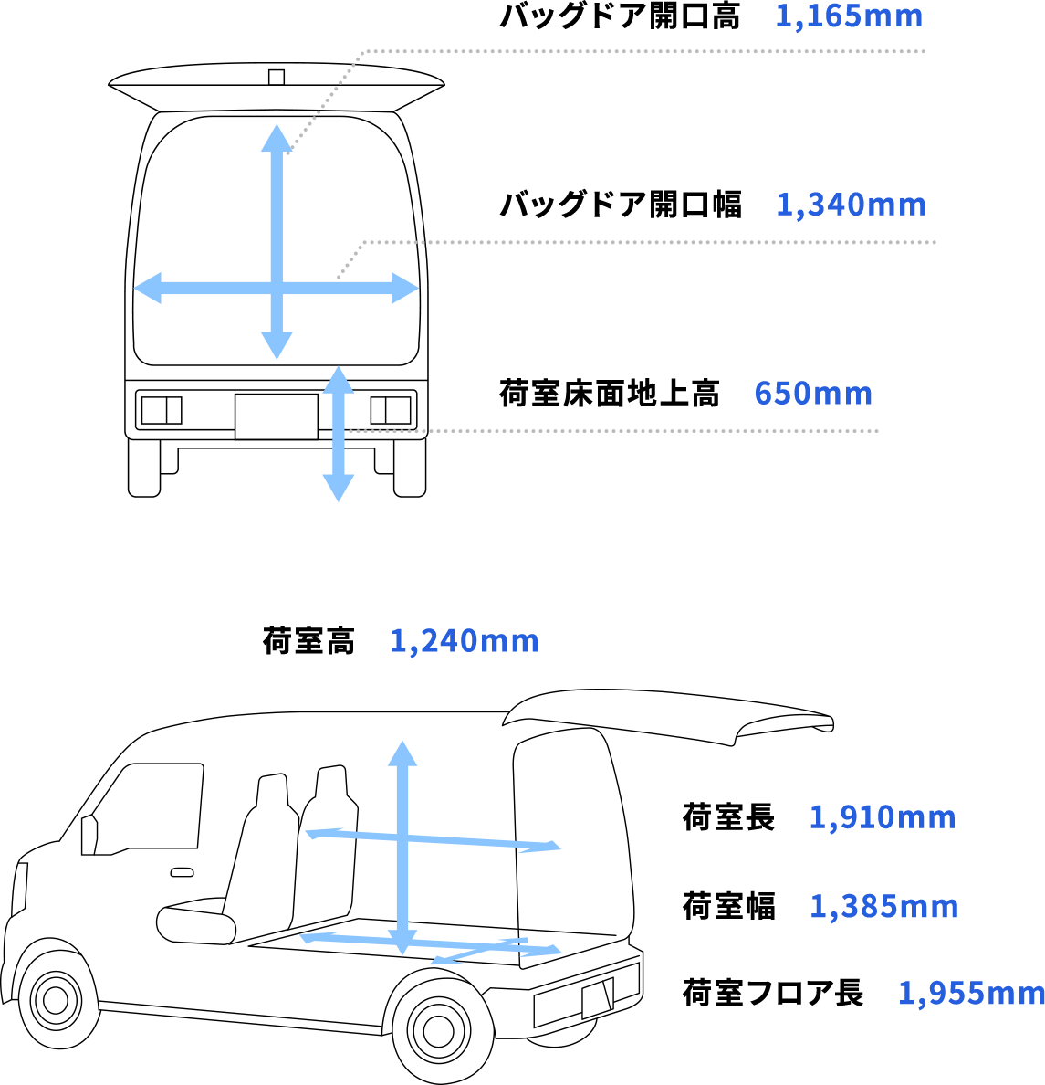 サイズについて 軽貨物輸送に適した 高さと奥行きを完備