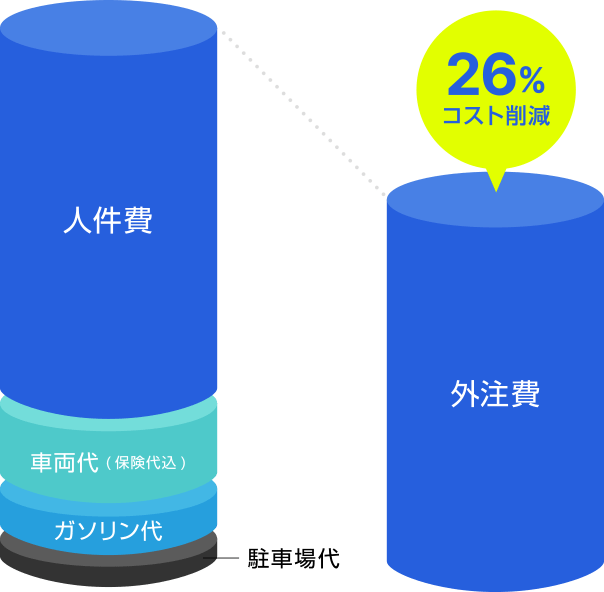 クリーニング屋クリーニング屋さんの各拠点への配送